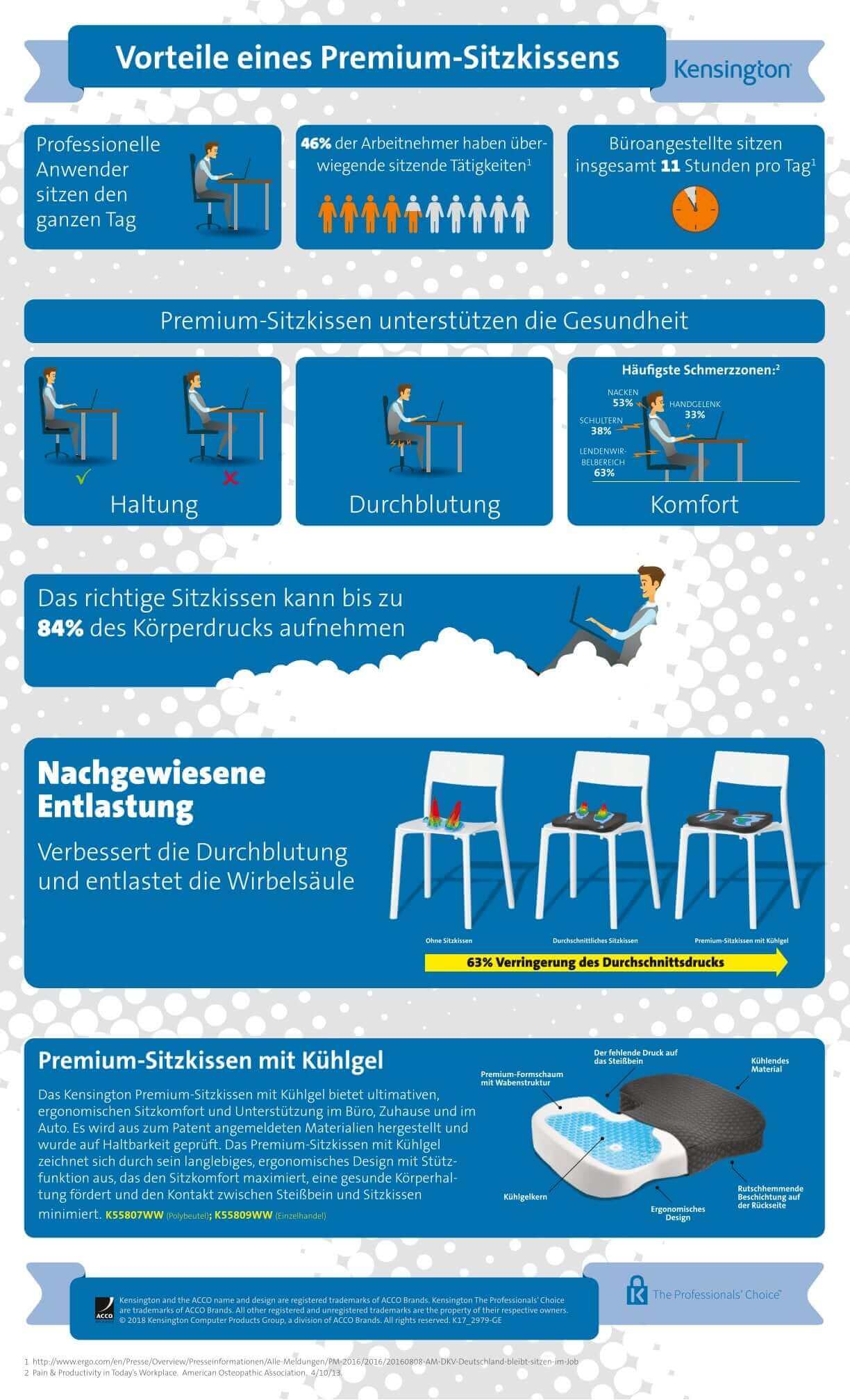 Leitz Acco Brands Kensington Premium-Sitzkissen mit Kühlgel - Bürowelten.eu