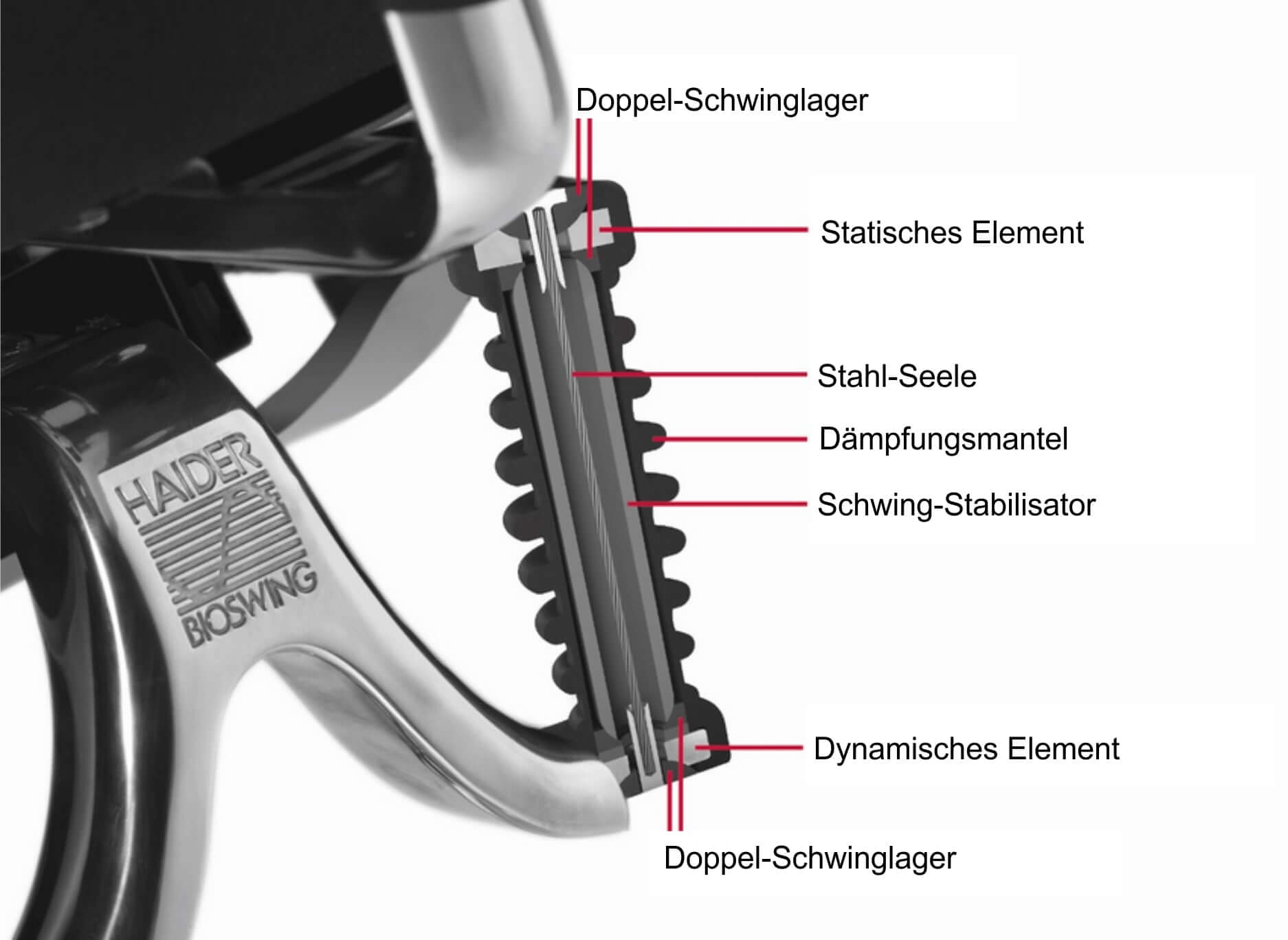 Haider Bioswing Sitzwerk Details