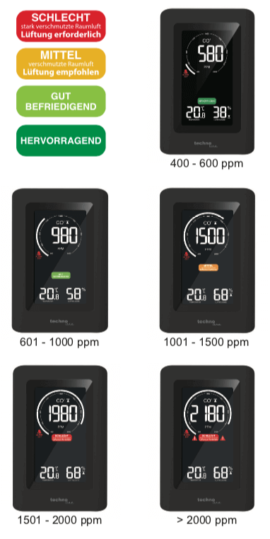technoline WL 1030 - CO2-Ampel - Bürowelten.eu